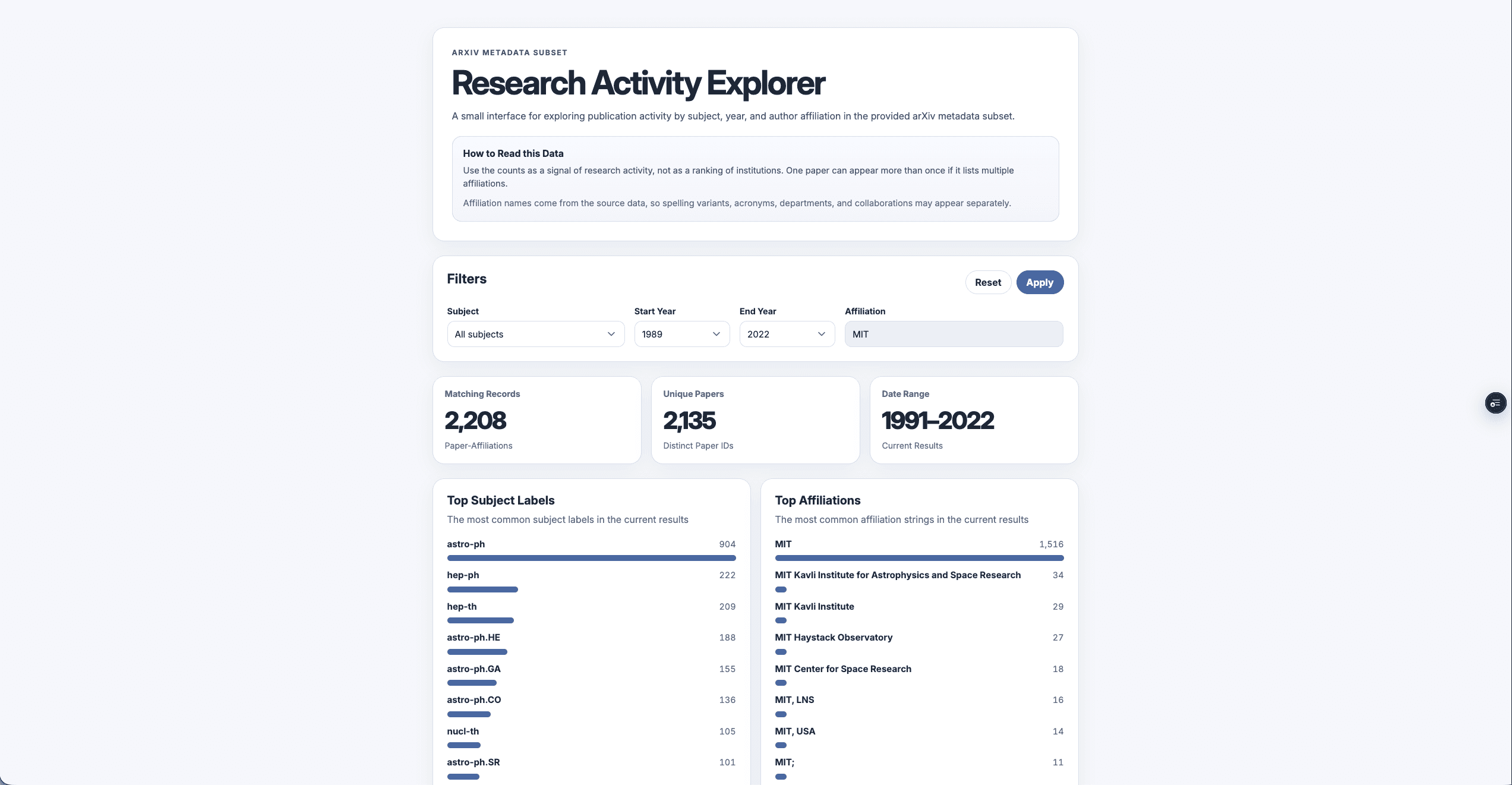 A search for “MIT” finds matching names while keeping each affiliation listed separately.